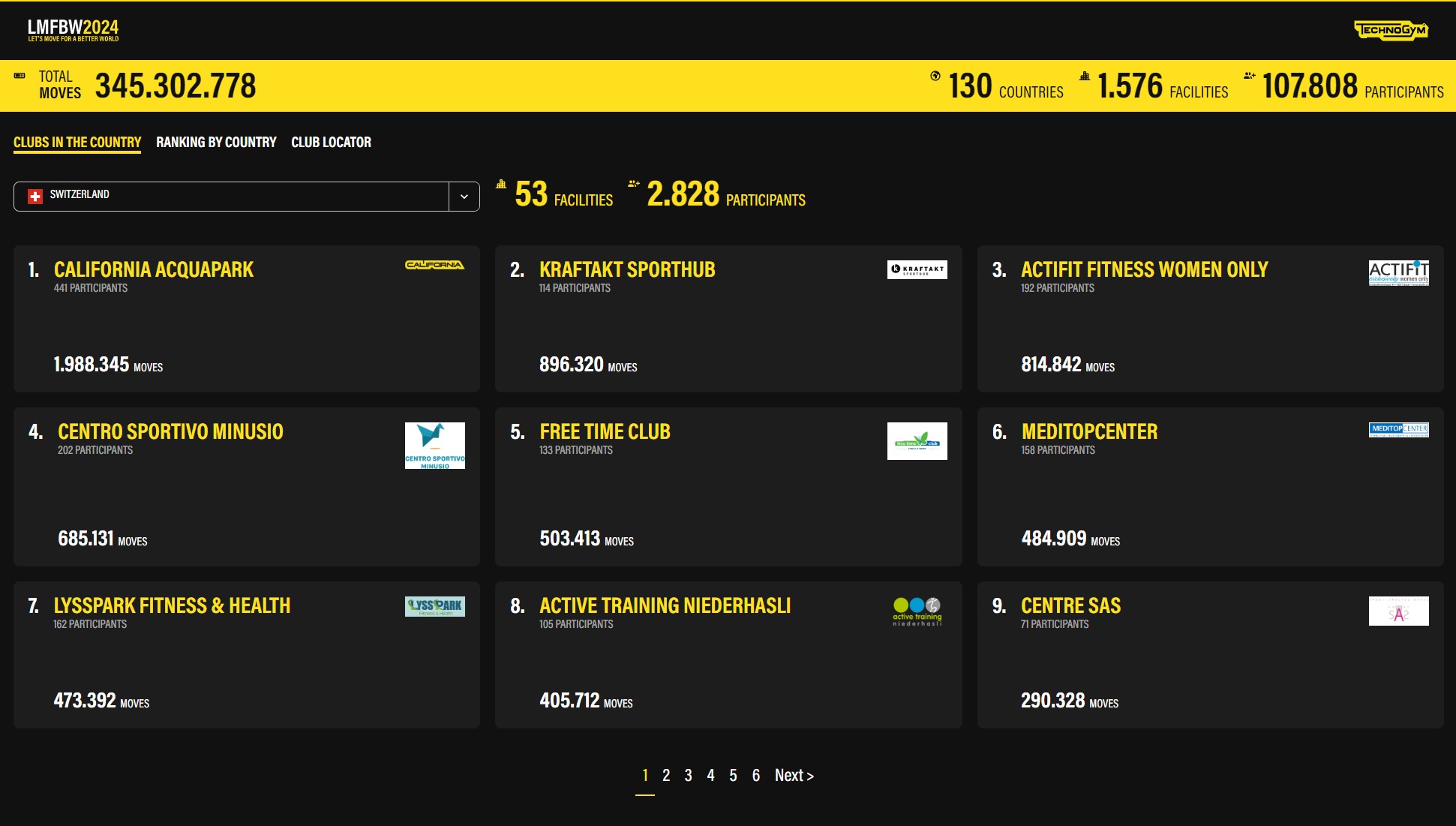 LET`S MOVE FOR A BETTER WORLD